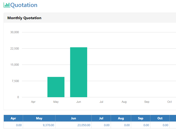 Get quick data